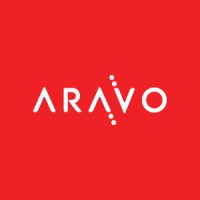 Aravo Solutions Integrated Risk Amp Resilience