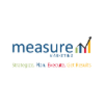 Measure Marketing Results Inc